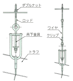 吊り下げ方法 解説図面